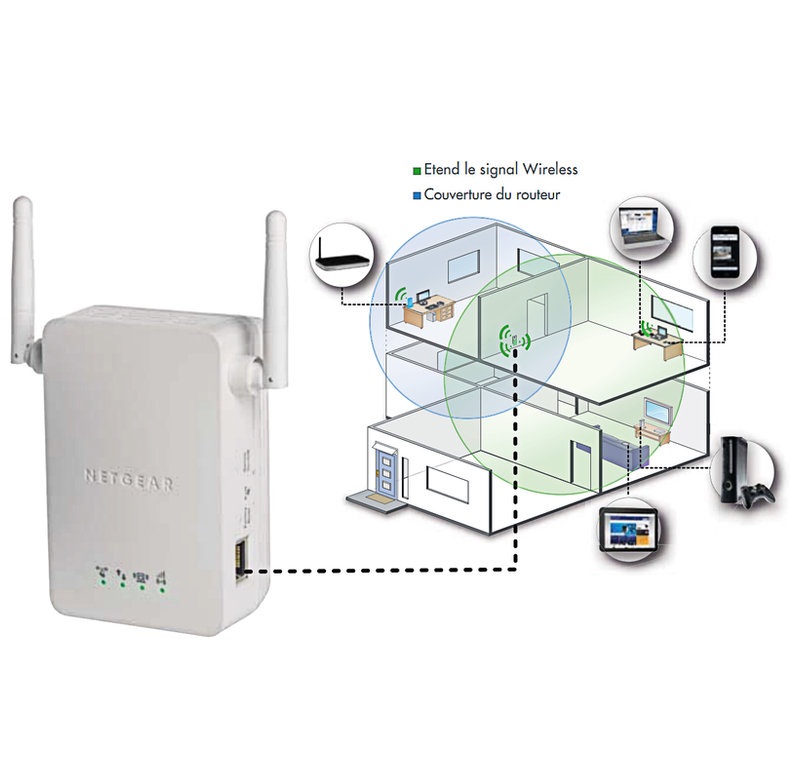 fonctionnement du répéteur Wifi